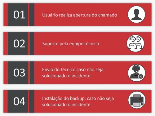 atendimento